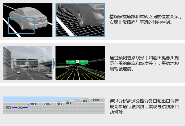 駕駛輔助系統(tǒng)高精準地圖數(shù)據(jù) 駕駛輔助系統(tǒng)高精準地圖數(shù)據(jù)